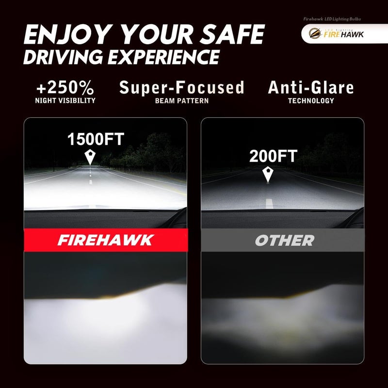 Firehawk 2026 New H1 LED Bulbs 50000LM 700% Brighter 6000K Cool White Japanese Chips IP68 Waterproof Fog Light, Pack of 2 - Image 3